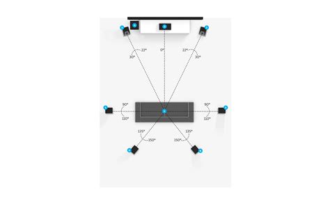 Dolby Atmos Speaker Setup